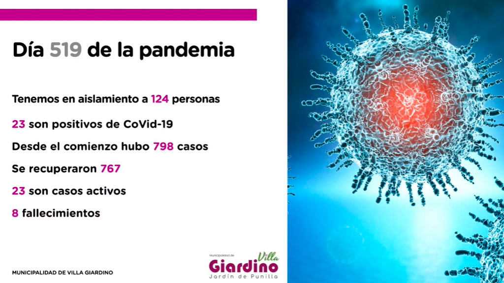 COE Villa Giardino: situación epidemiológica del viernes 20 de agosto
