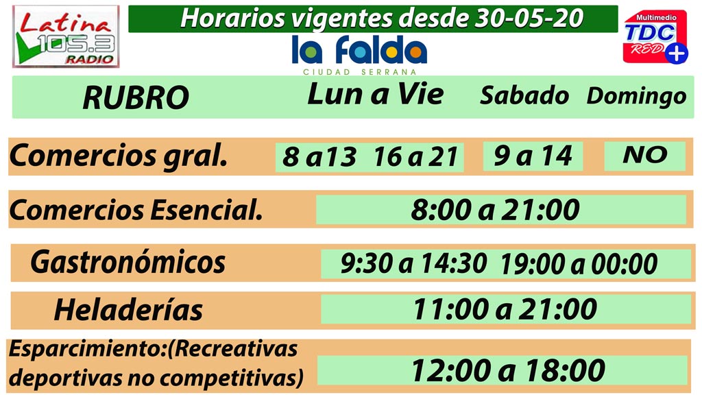 Legalizan nuevos y extensos horarios en La Falda