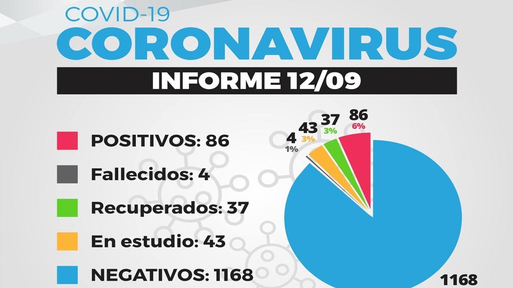 Sigue creciendo el número de infectados en Cosquín 