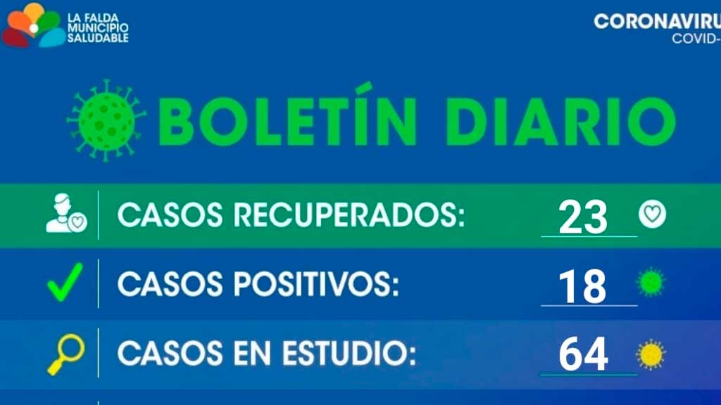 10 nuevos casos Covid-19 de nexos hisopados 7 días atrás