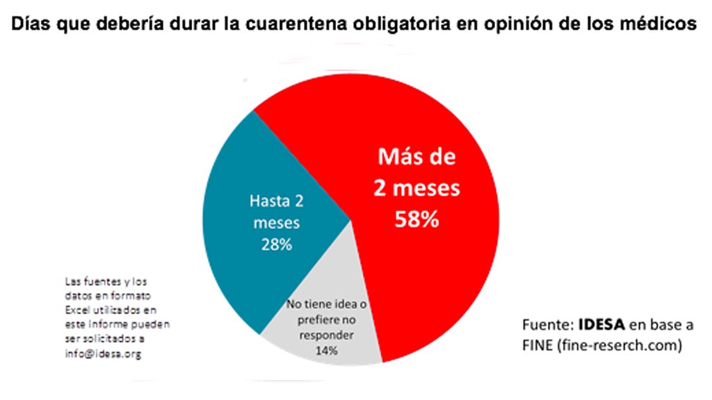 Cuánto durará la cuarentena: menos fundamentalismo y más métodos científicos